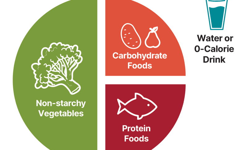 Diabetes Plate Method: Stable Sugars Without Losing Taste